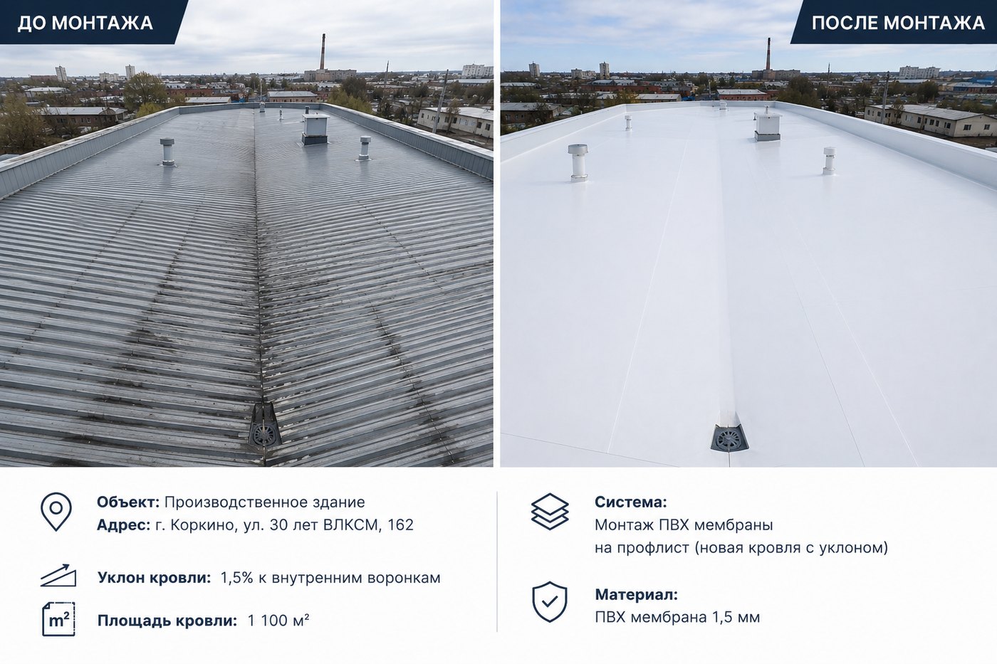 Кровля производственного здания 1 100 м², ПВХ-мембрана на профлист с уклоном — г. Коркино, ул. 30 лет ВЛКСМ, 162 (до и после)
